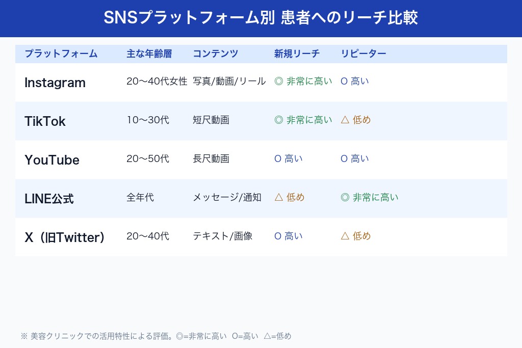1-1. 患者の情報収集がSNS中心にシフトしている背景