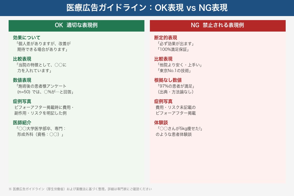 4-1. 美容クリニックのSNS運用で禁止される広告表現とは