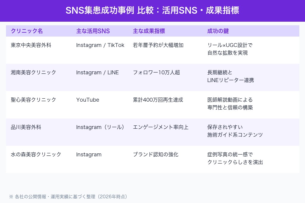 5-1. 東京中央美容外科｜Instagramで若年層の予約を大幅に増加させた戦略