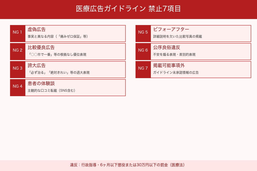 第4章 歯科広告で必ず押さえるべき医療広告ガイドライン
