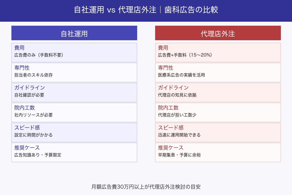 第6章 歯科広告で集患効果を高める6つの運用ポイント