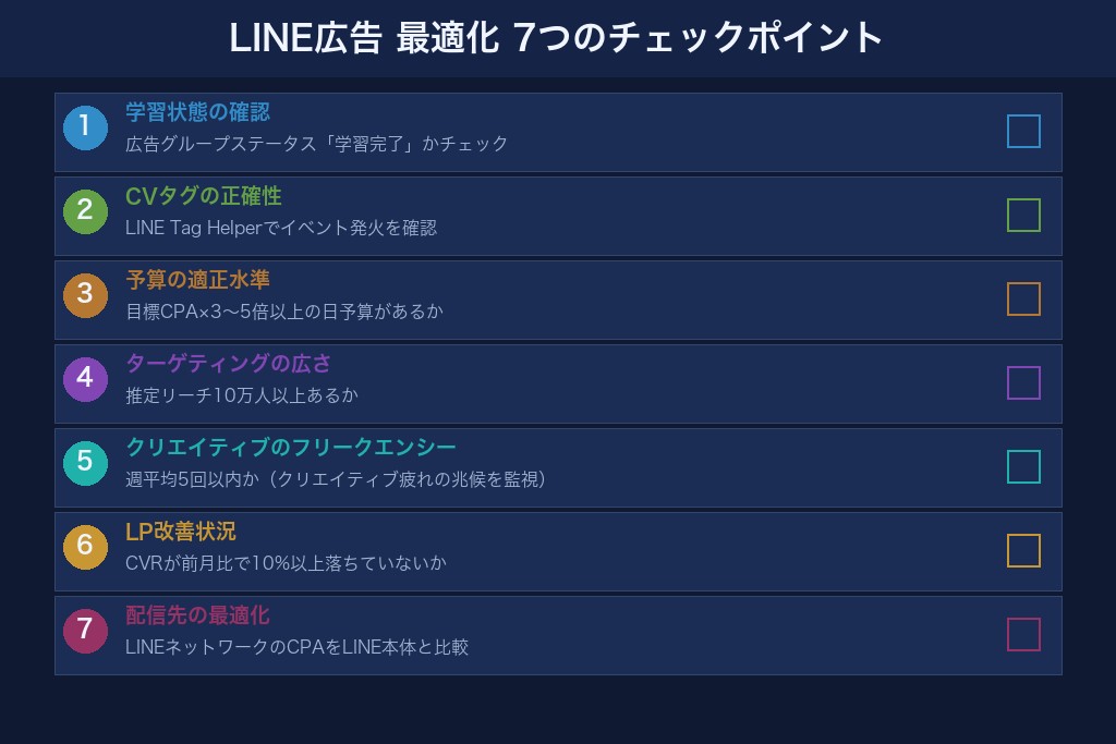7-4. クリエイティブ疲れの兆候と差し替えのタイミング