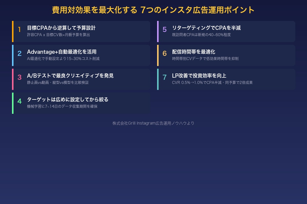 第5章 費用対効果を最大化する7つのインスタ広告運用ポイント