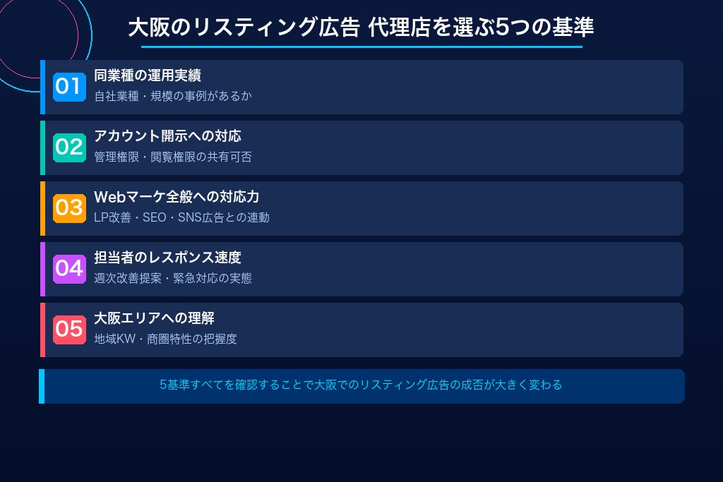 失敗しない代理店選び5つの基準