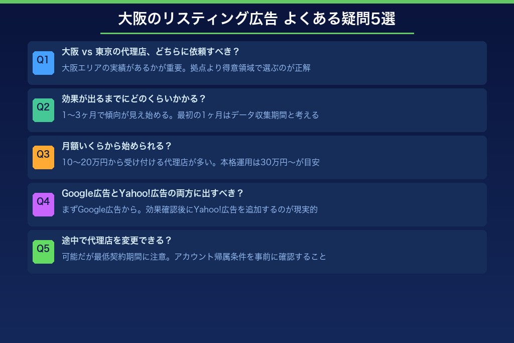 大阪のリスティング広告でよくある疑問5選