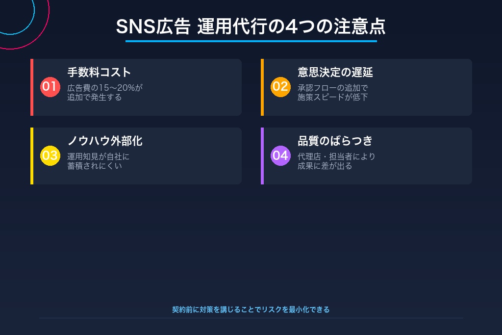 第3章 依頼前に押さえるべき4つのデメリット｜SNS広告運用代行で起きやすい課題