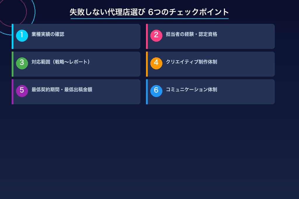 6-1. 自社と同じ業種でSNS広告を運用した実績があるか