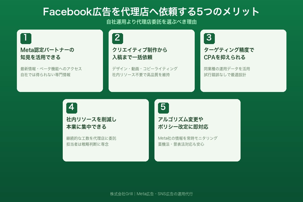 3-1. Meta認定パートナーの知見で広告効果を最大化できる