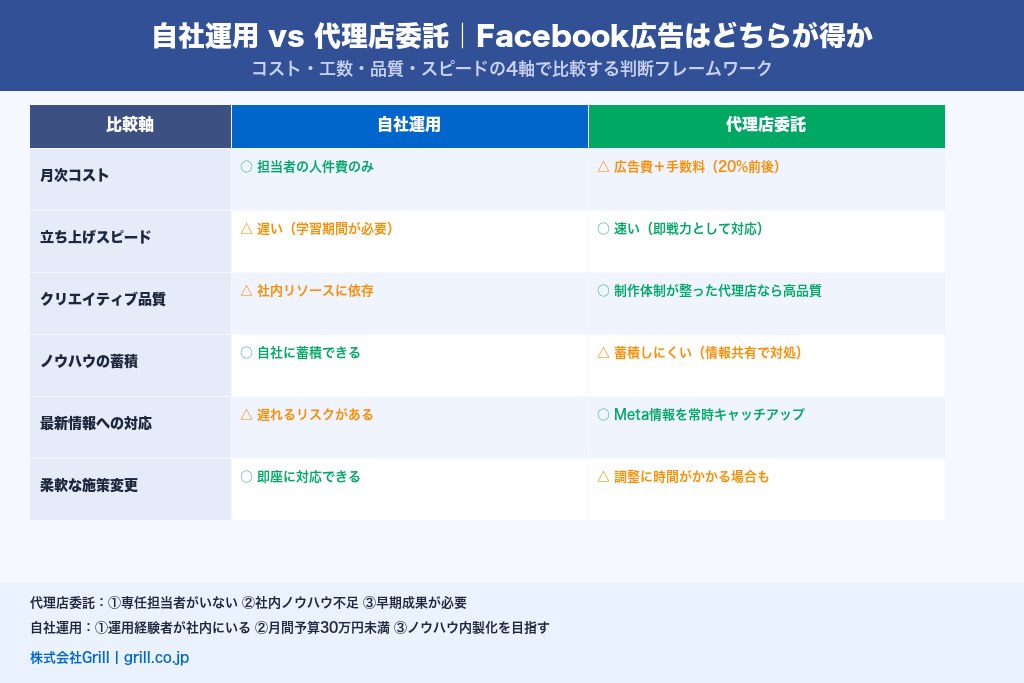 8-3. 工数・品質・コストの3軸で比較する判断フレームワーク