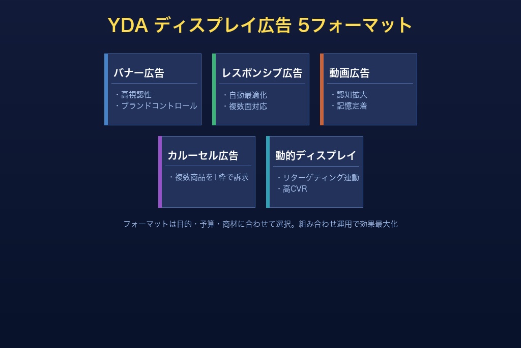 3-1. 運用型と予約型｜Yahoo!広告ディスプレイ広告の2つの出稿方式