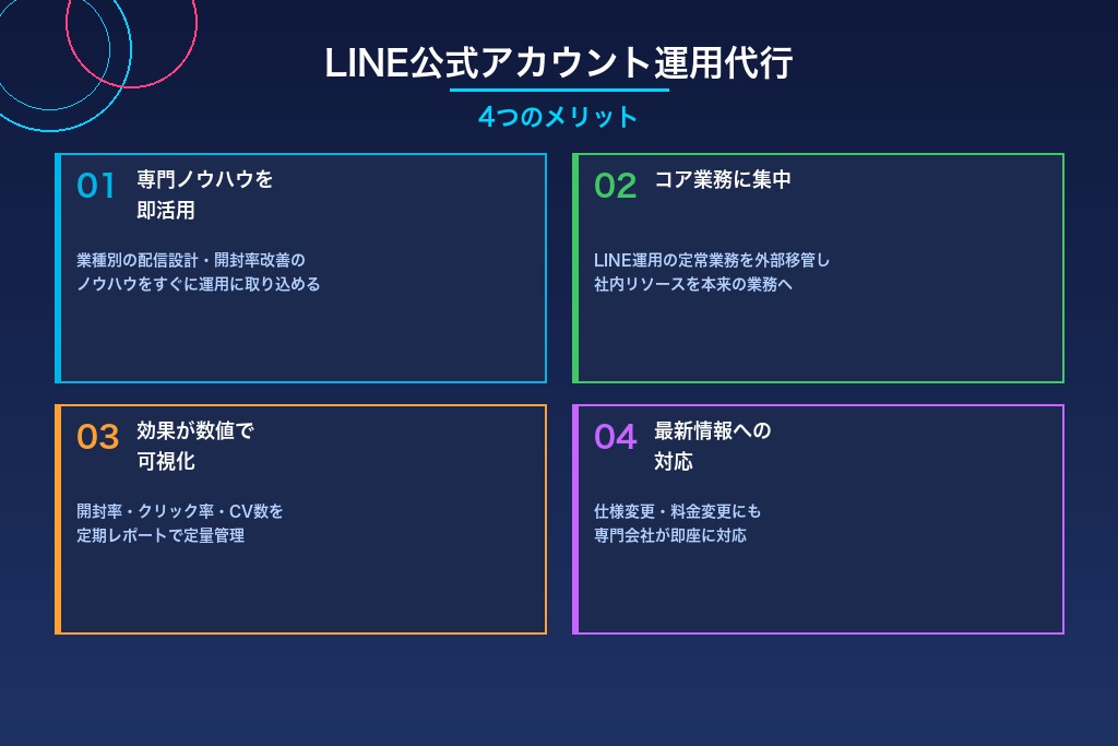 2-1. プロの配信設計ノウハウをLINE公式アカウントの運用に即座に活かせる