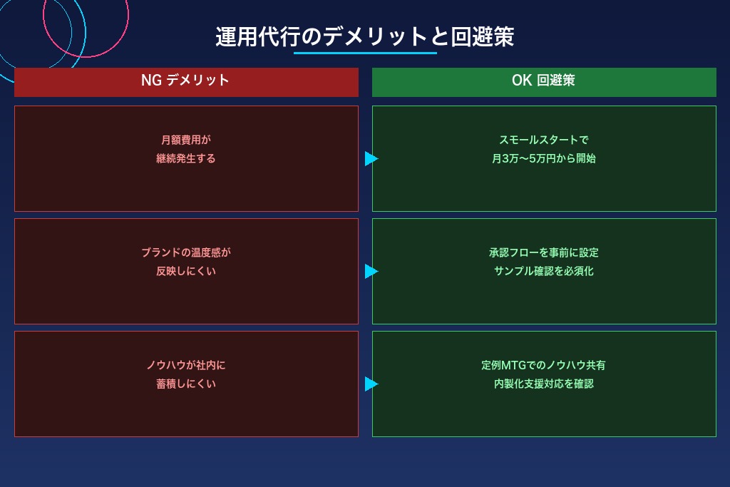 3-1. 月額の運用コストが継続的に発生する