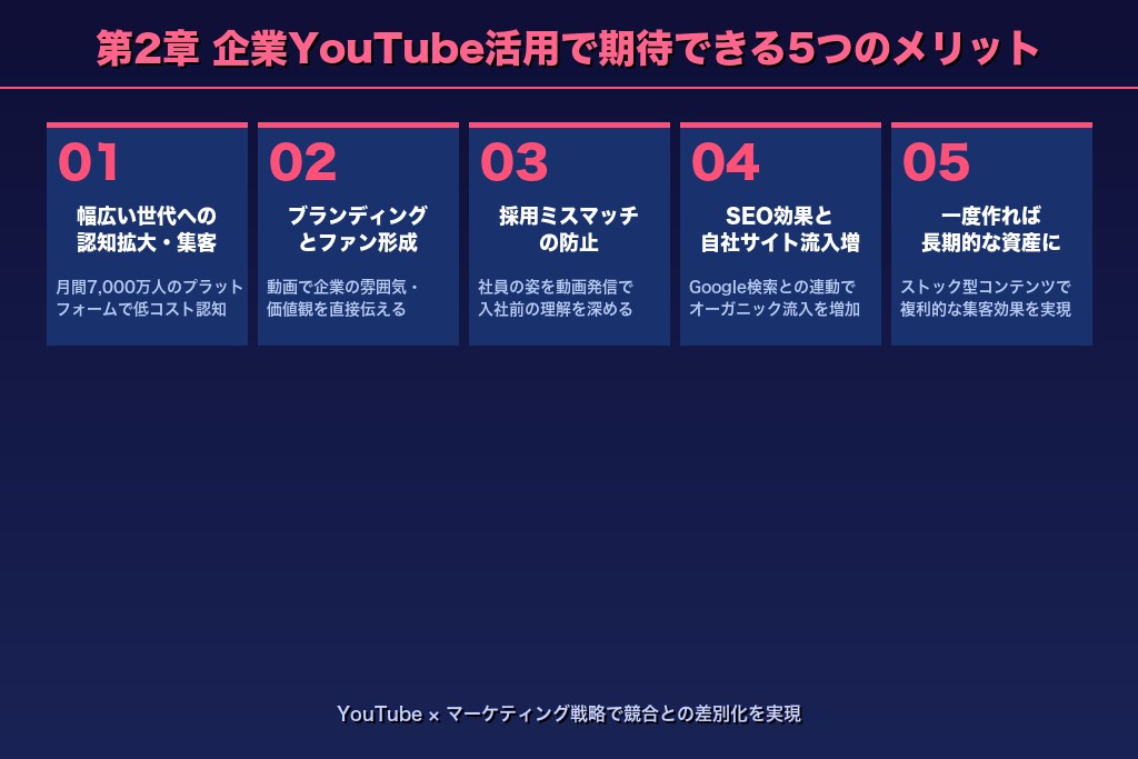 2-1. 幅広い世代への認知拡大と集客効果がYouTube企業チャンネルの最大の強み
