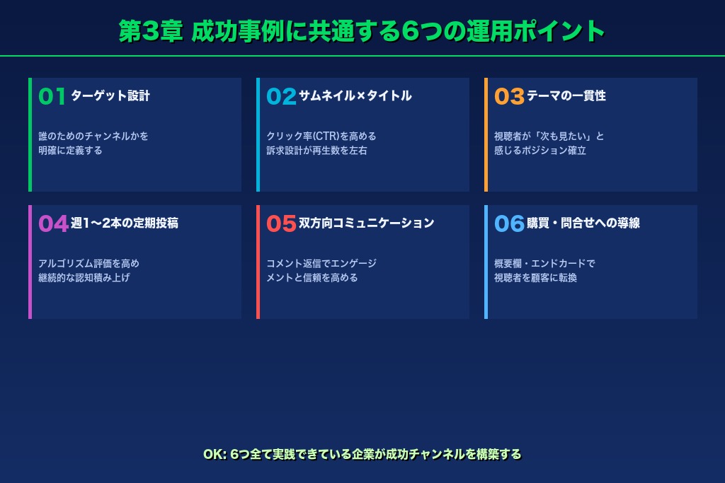 3-1. ターゲット設計を明確にした企業ほどYouTubeで成功しやすい理由