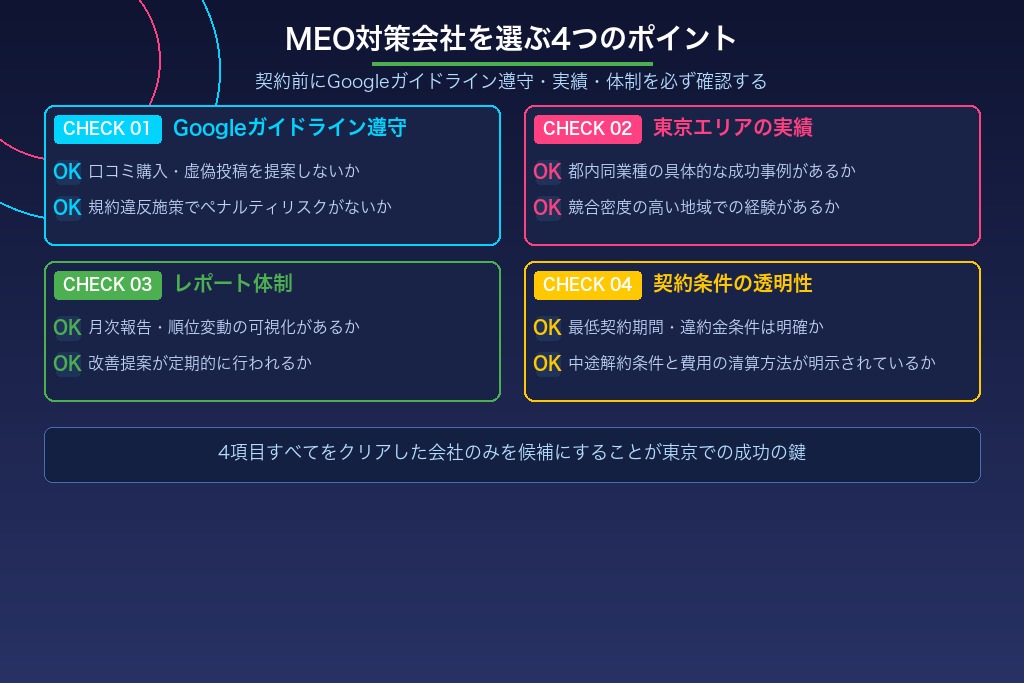 8-1. Googleガイドラインを遵守しているか契約前に確認する