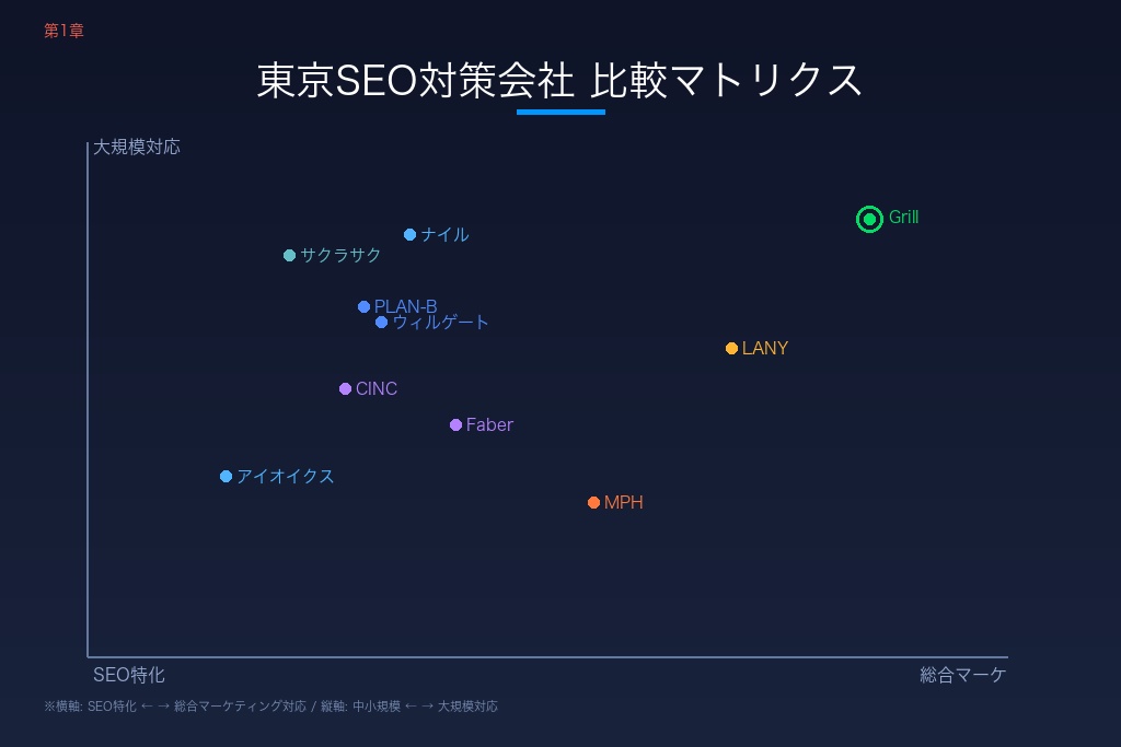第1章 東京のSEO対策会社おすすめ50選｜2026年最新の目的別比較一覧