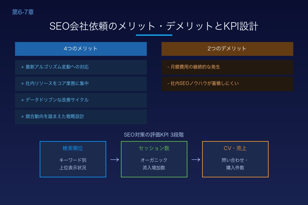 第6章 SEO対策会社に依頼する4つのメリットと知っておくべき2つのデメリット