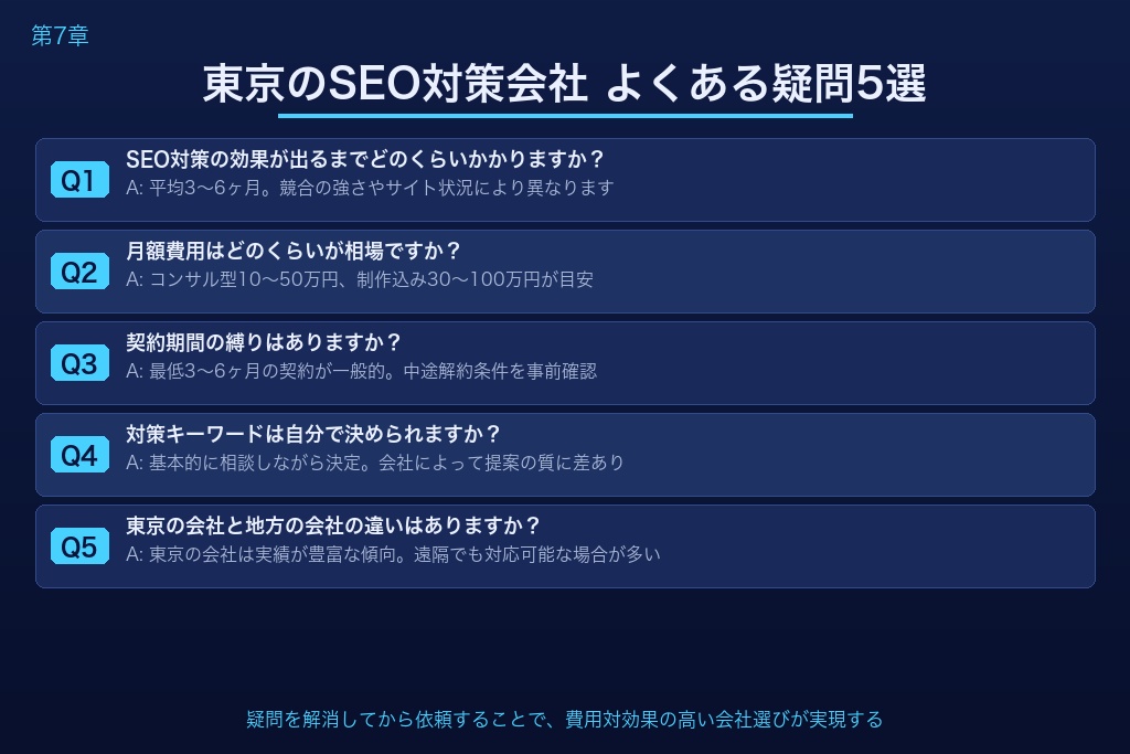 第7章 東京のSEO対策会社への依頼でよくある疑問5選
