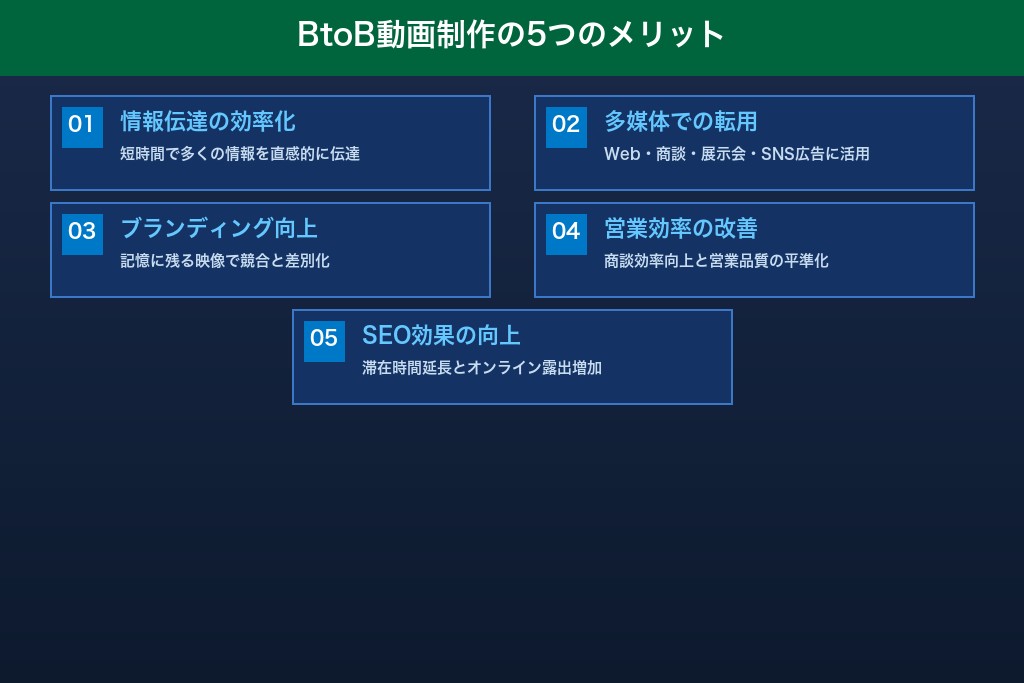 第2章 テキストでは届かない価値を伝えるBtoB動画制作5つのメリット