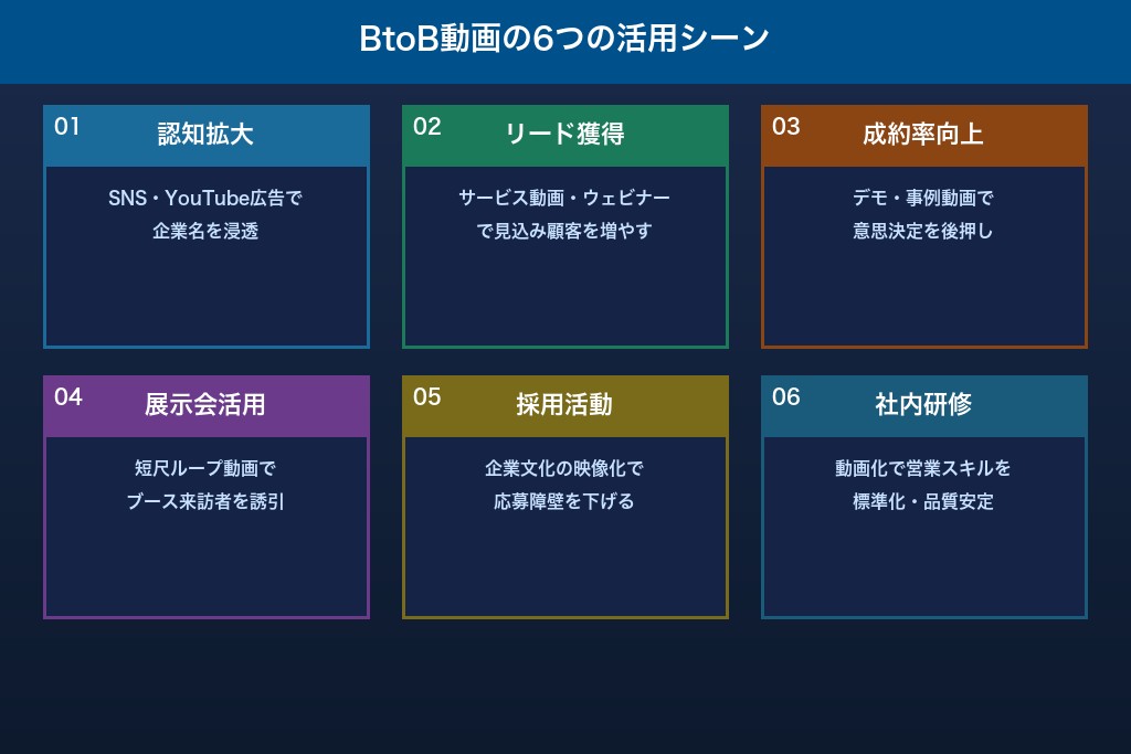 第4章 目的別に整理するBtoB動画の活用シーン6選