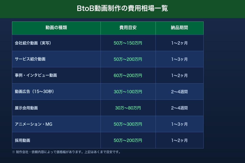 第9章 費用相場と予算の考え方｜BtoB動画制作のコスト感を把握する
