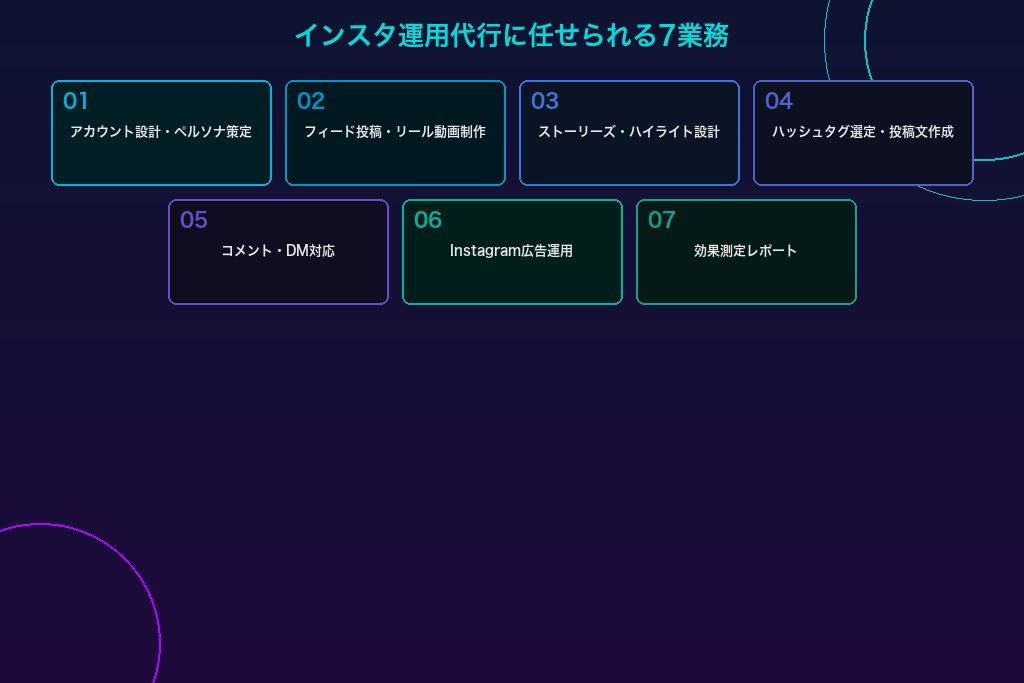 2-1. 依頼できる7つの業務内容