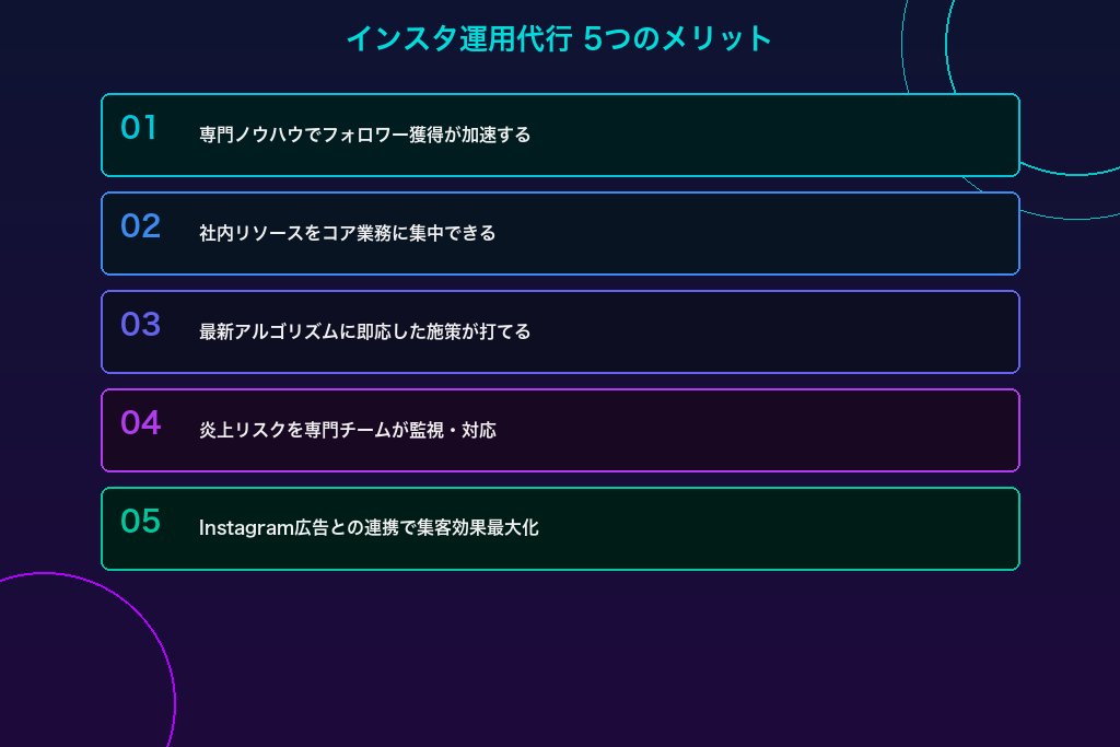 3-1. インスタ運用代行を導入する5つのメリット