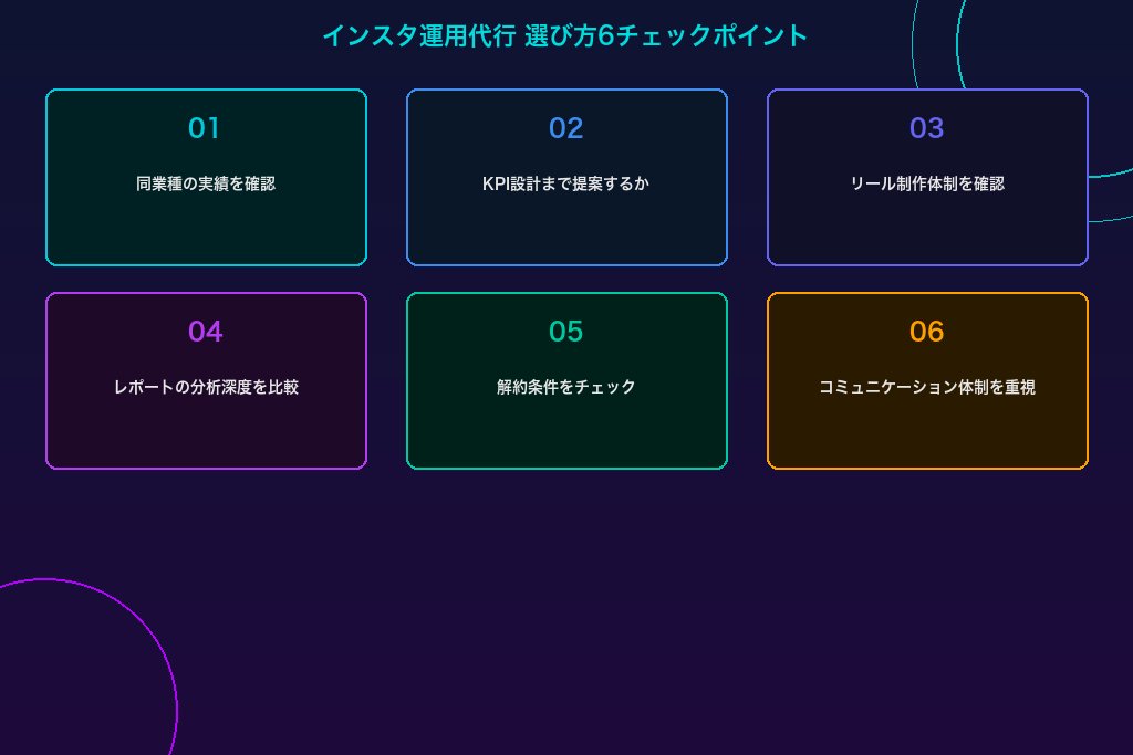 6-1. 失敗しないインスタ運用代行会社の選び方6チェックポイント