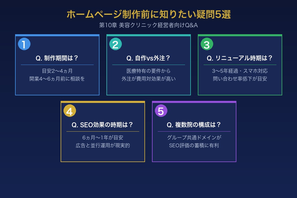 ホームページ制作前に知りたい疑問5選｜美容クリニック経営者向けQ&A