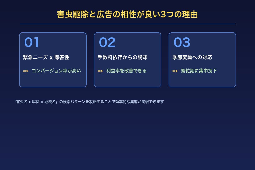 害虫駆除と広告の相性が良い3つの理由