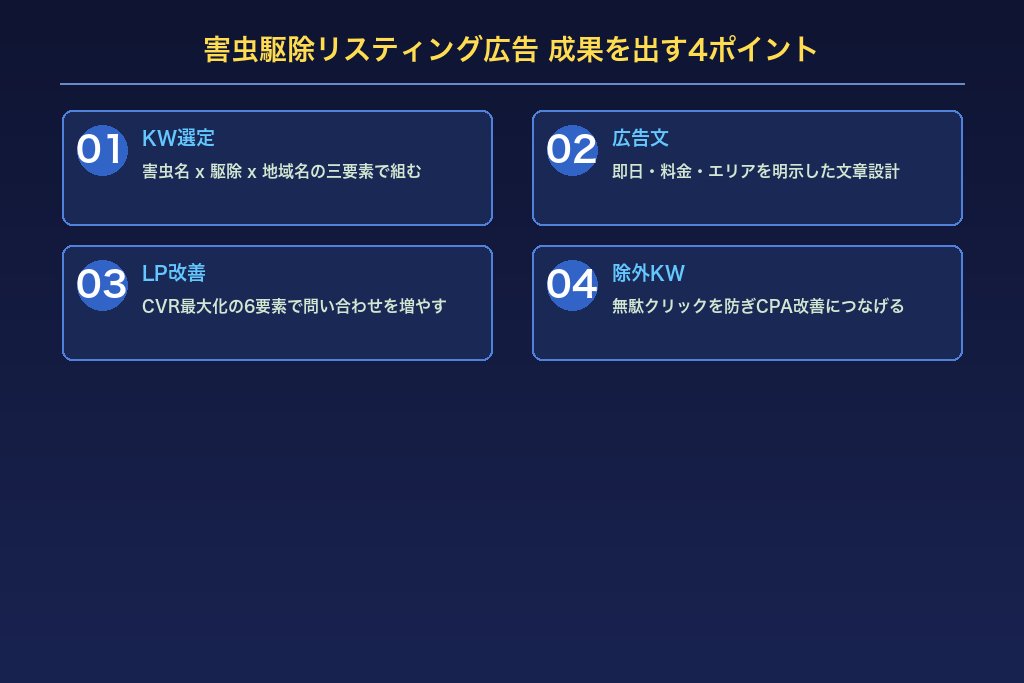 害虫駆除リスティング広告 成果を出す4ポイント