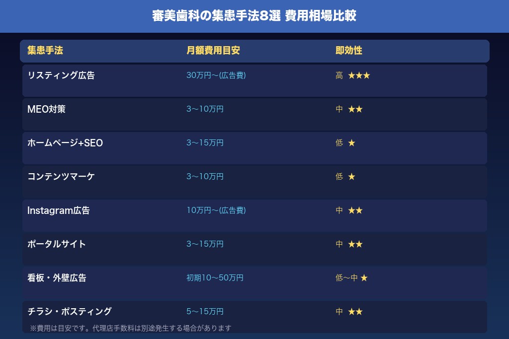 3-1. リスティング広告は「ホワイトニング+地域名」の顕在層に即効性を発揮する