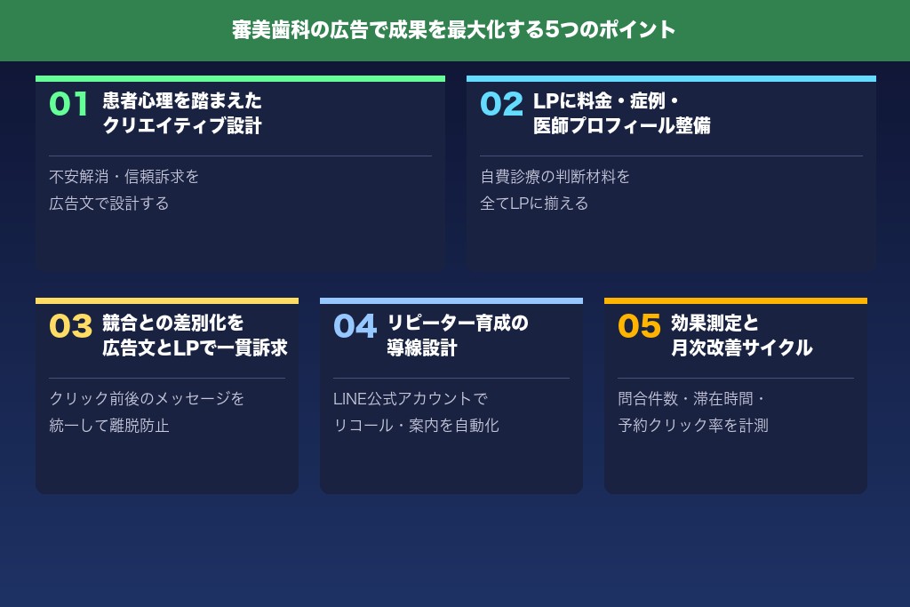 4-1. 自費診療の患者心理を踏まえた広告クリエイティブを設計する