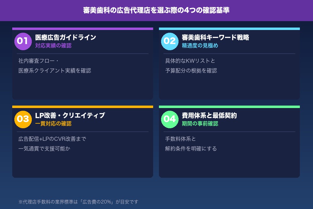6-1. 医療広告ガイドラインへの対応実績があるか確認する