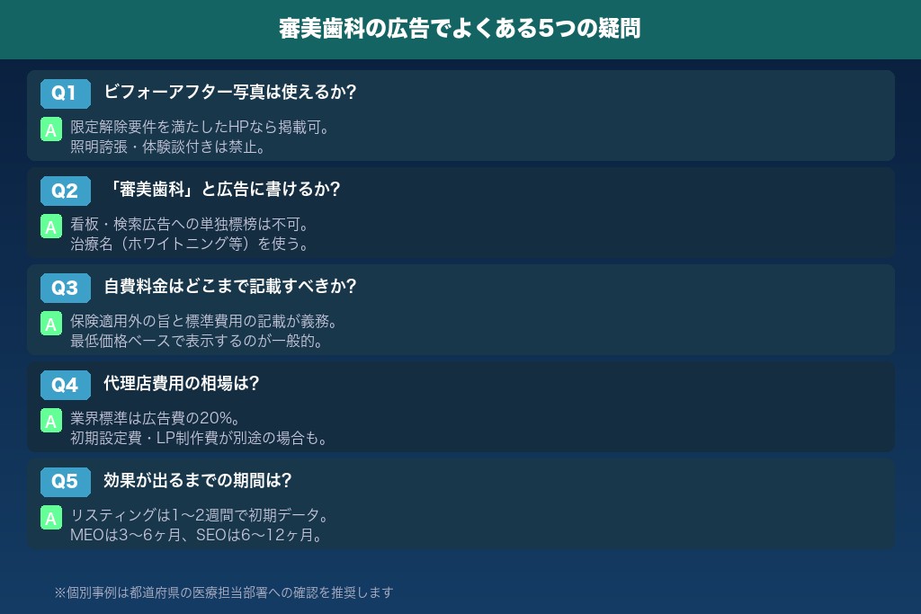 8-1. 審美歯科の広告にビフォーアフター写真は使えるか