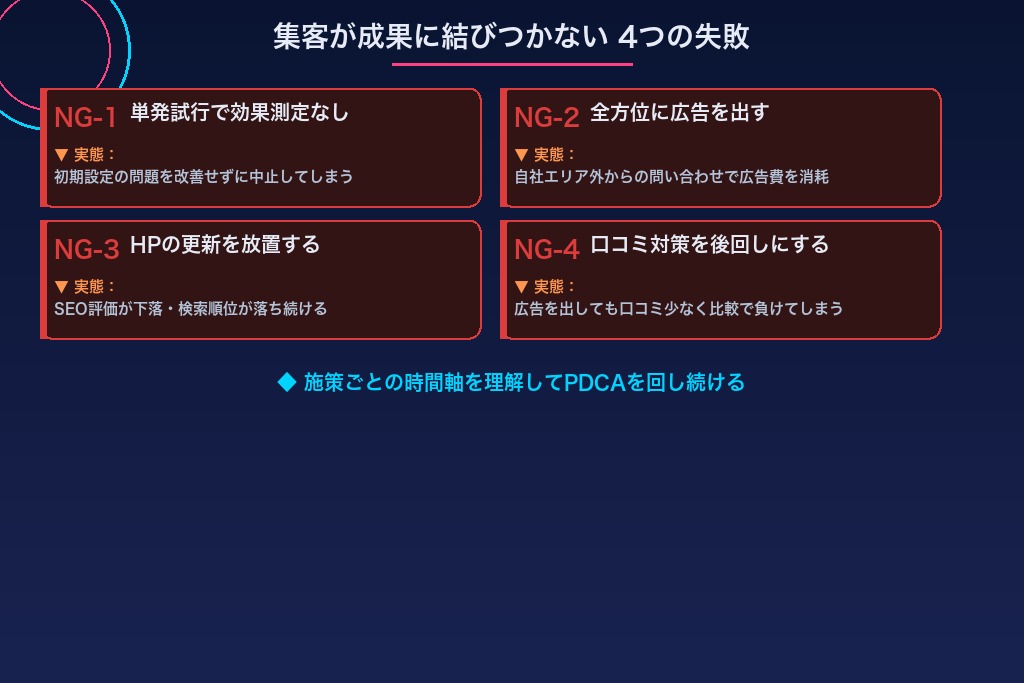 第9章 不用品回収の集客で陥りやすい4つの失敗