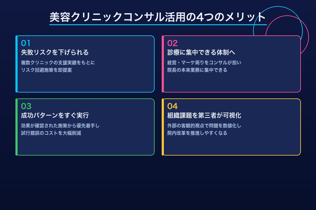 第3章 経営課題の解決を加速させる美容クリニックコンサルの4つのメリット