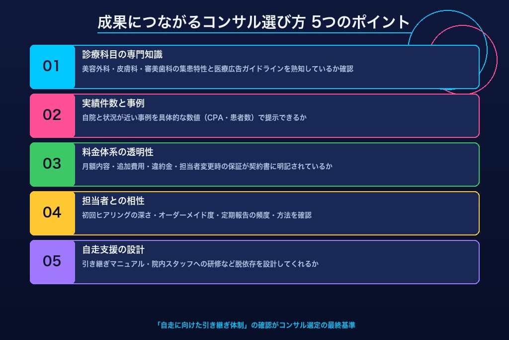 第5章 成果につながるコンサルティング会社の選び方5つのポイント