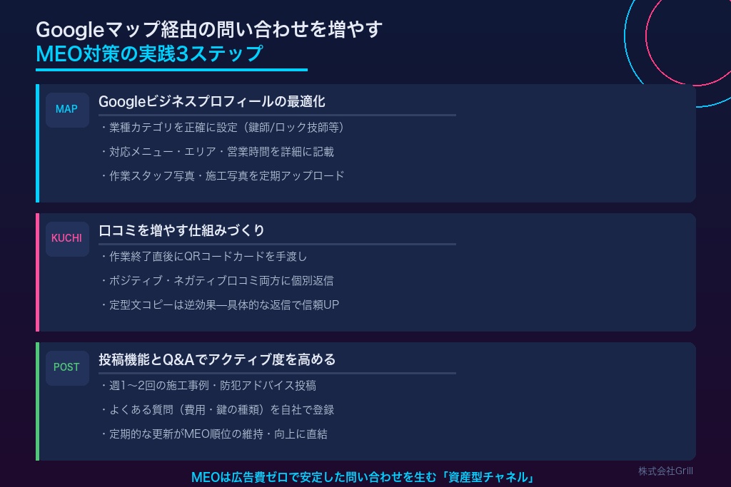 第4章 Googleマップ経由の問い合わせを増やすMEO対策｜鍵交換業者の実践手順