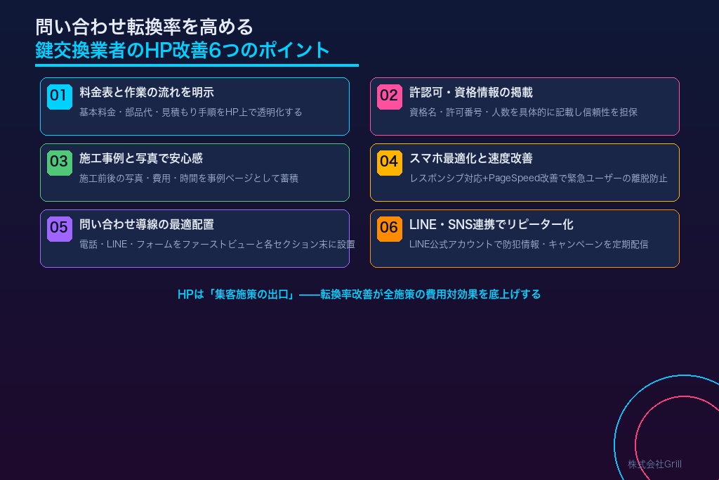第7章 問い合わせ転換率を高める鍵交換業者のホームページ改善6つのポイント