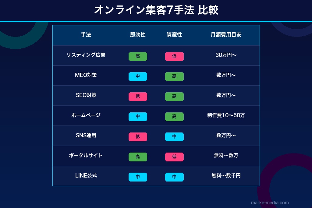 3-1. ホームページを「信頼の受け皿」として整備する