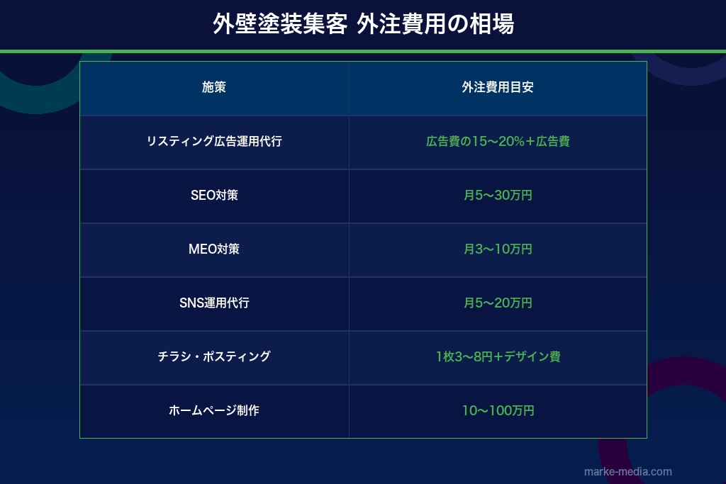 7-1. 自社運用と外注のメリット・デメリットを比較する