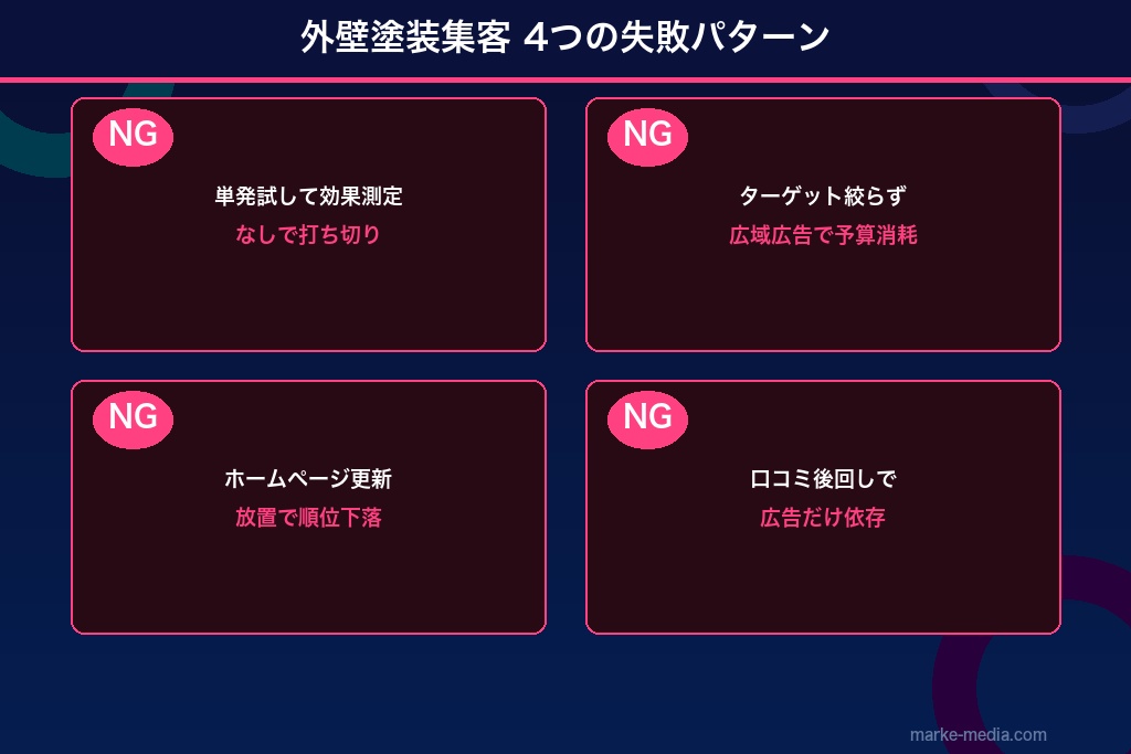 9-1. 施策を単発で試して効果測定せずに打ち切ってしまう