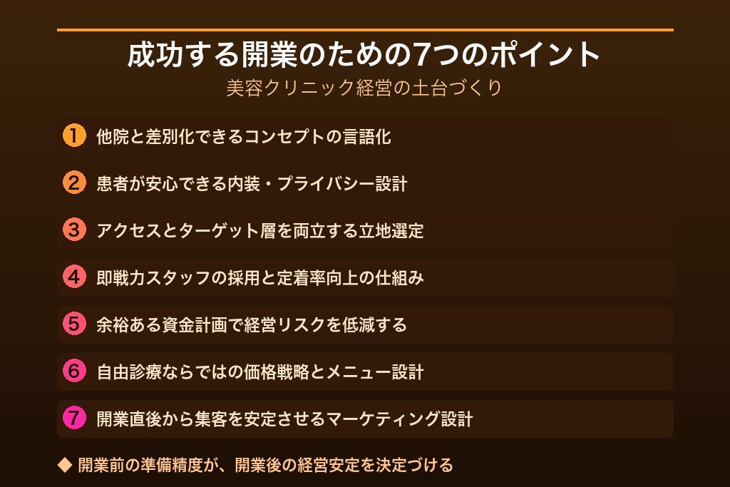 6-1. 他院と差別化できるコンセプトを開業前に言語化する