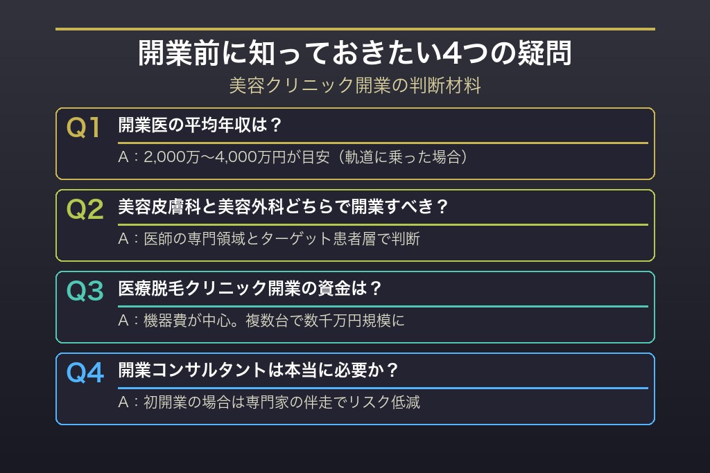 9-1. 開業医の平均年収はどのくらいか？