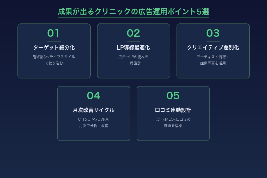 6-1. ターゲットを「施術部位×ライフスタイル」で細分化する
