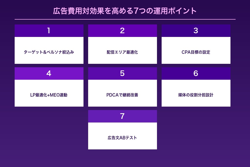 第5章 パーソナルジム広告の費用対効果を高める7つの運用ポイント
