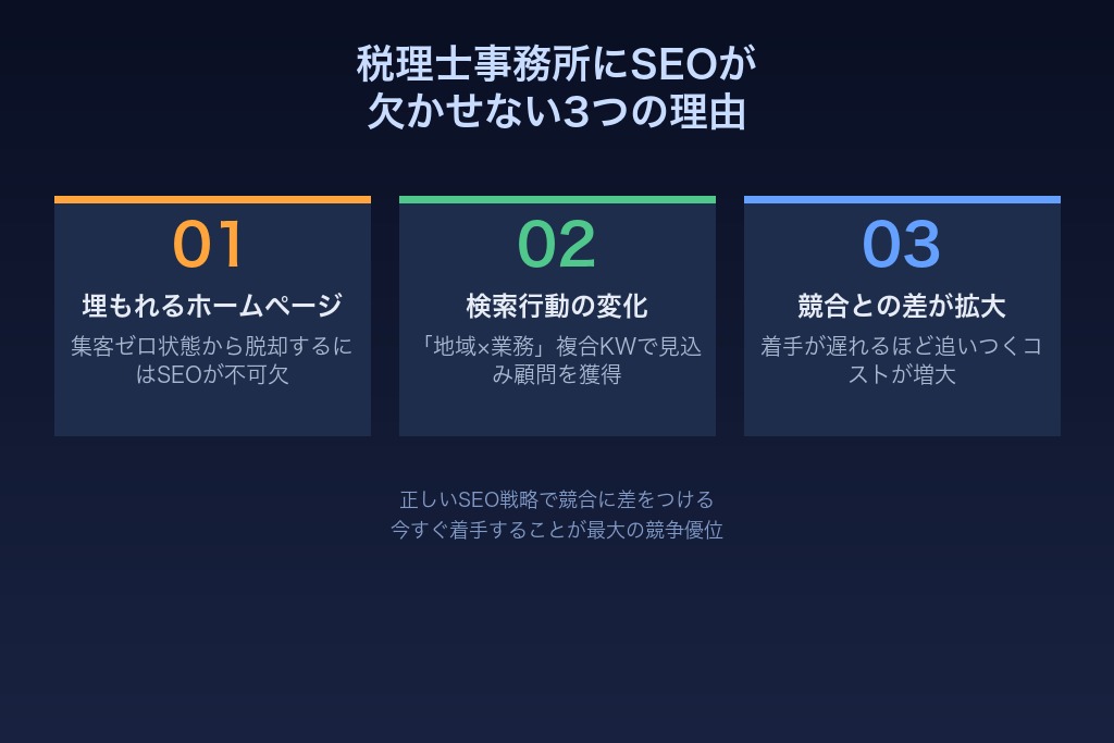 1-1. ホームページを持つだけでは新規顧問を獲得できない理由