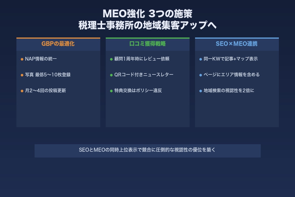 6-1. Googleビジネスプロフィールの最適化ポイント