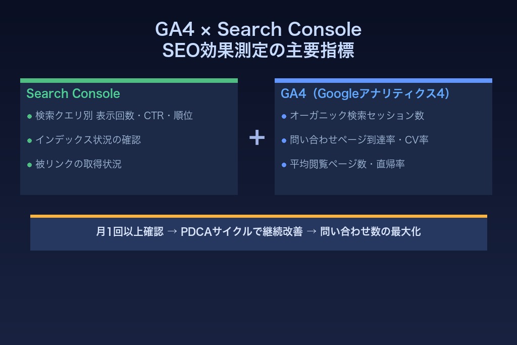 8-1. GA4とSearch Consoleで確認すべき主要指標